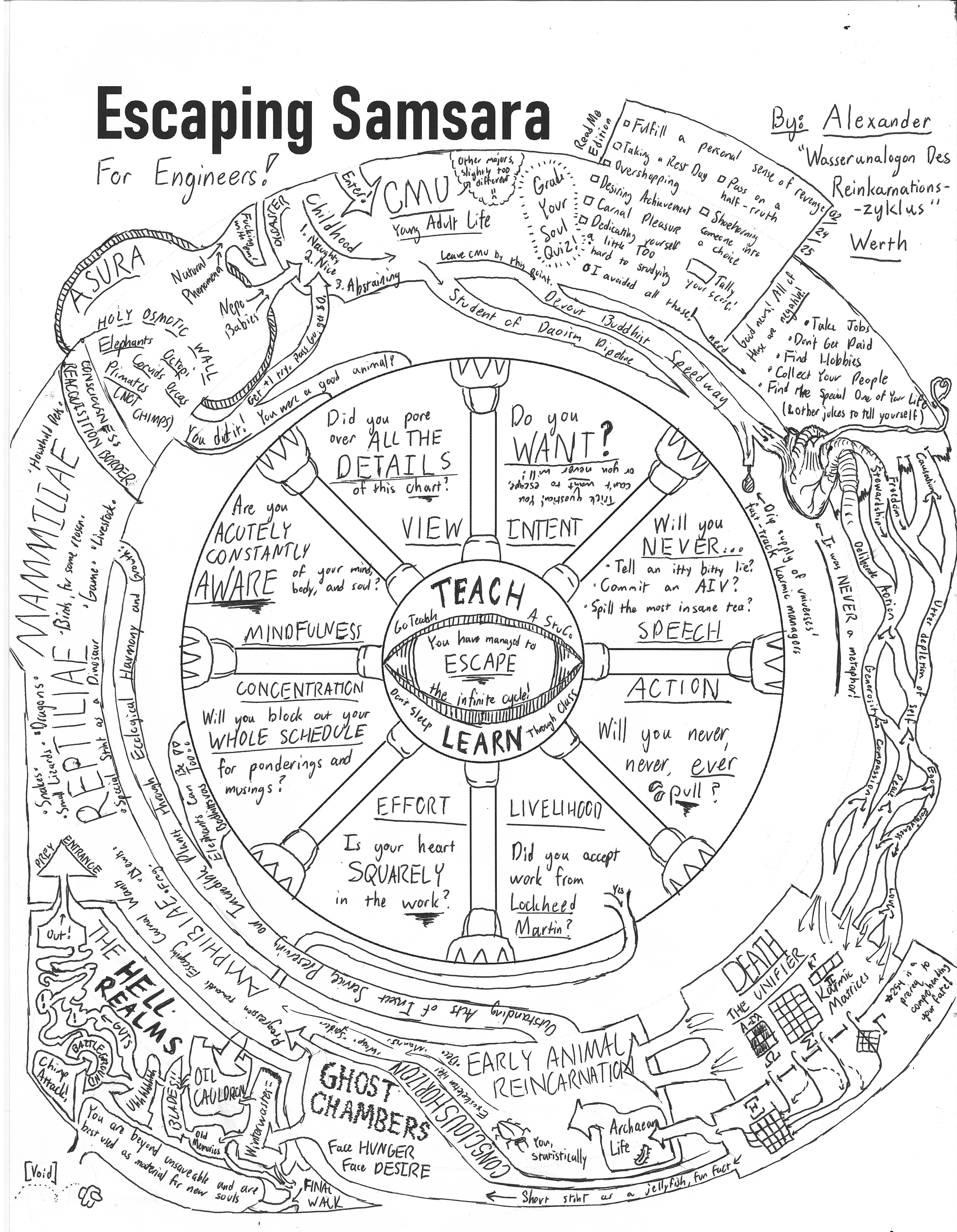 "Escaping Samsara for engineers," an incredibly detailed hand-sketched diagram which this alt text could unfortunately not do justice to.